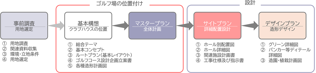 フロー画像